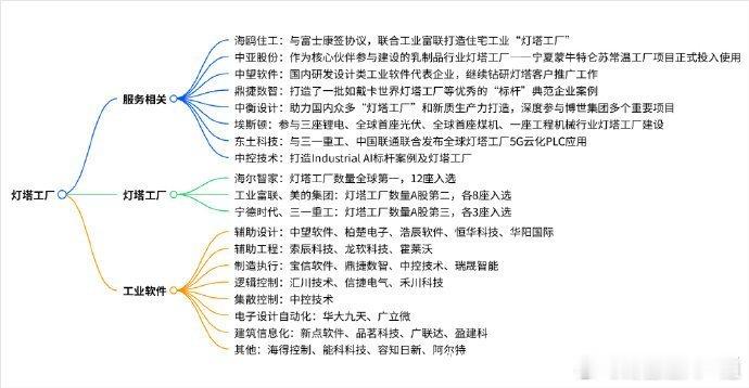 灯塔工厂