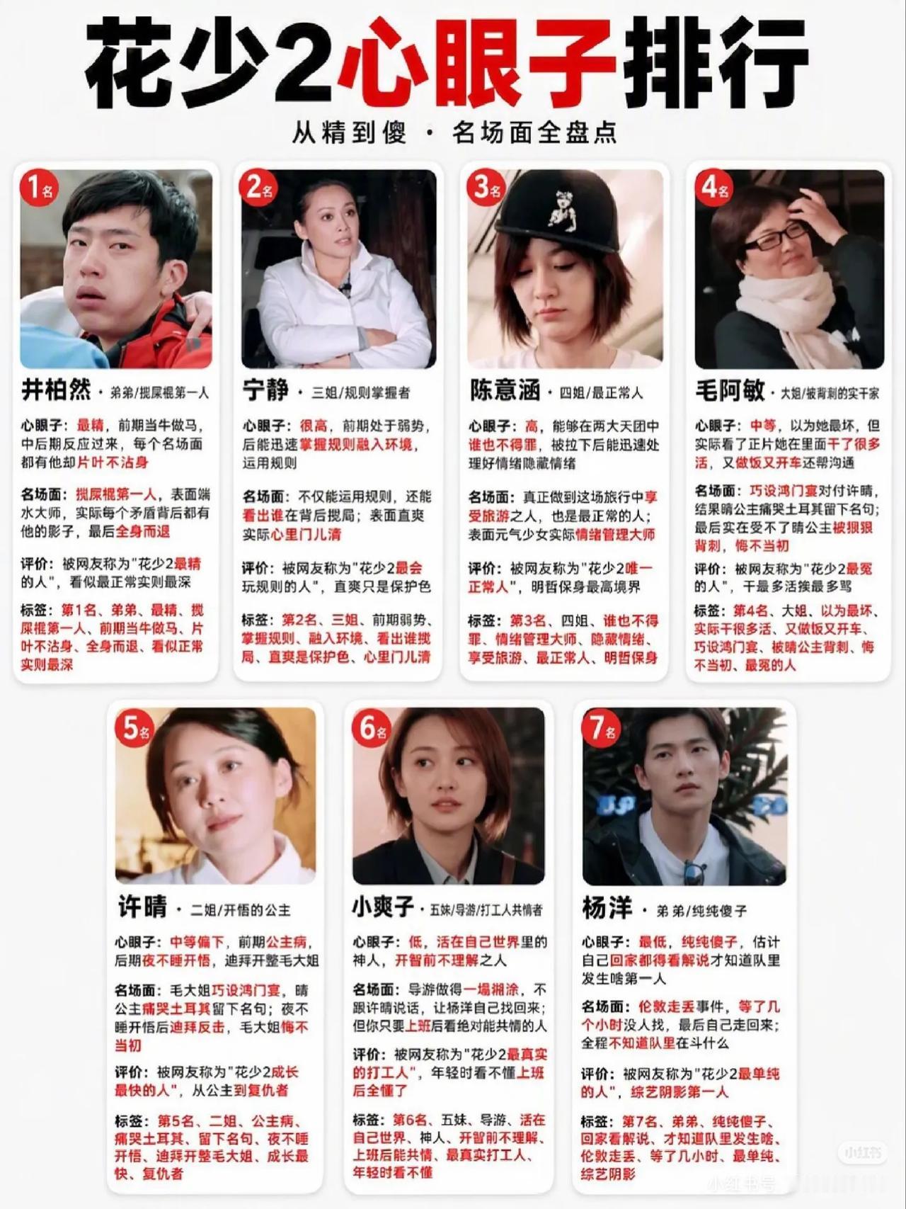 花少2心眼子榜，杨洋知道的内幕都没网友多。
花少2 杨洋 井柏然