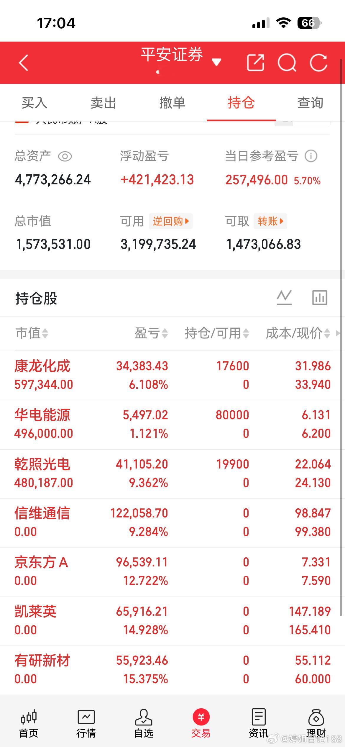 今日进场：华电，康龙，乾照今日出场：信维，京东方，有妍，凯莱英 