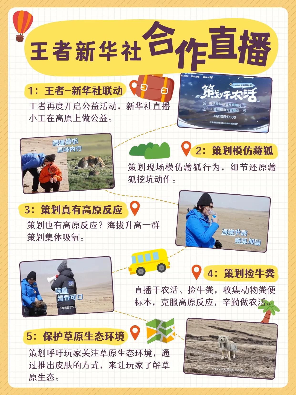 1、王者-新华社联动
2、策划模仿藏狐
3、策划真有高原反应
4、策划捡牛粪
5