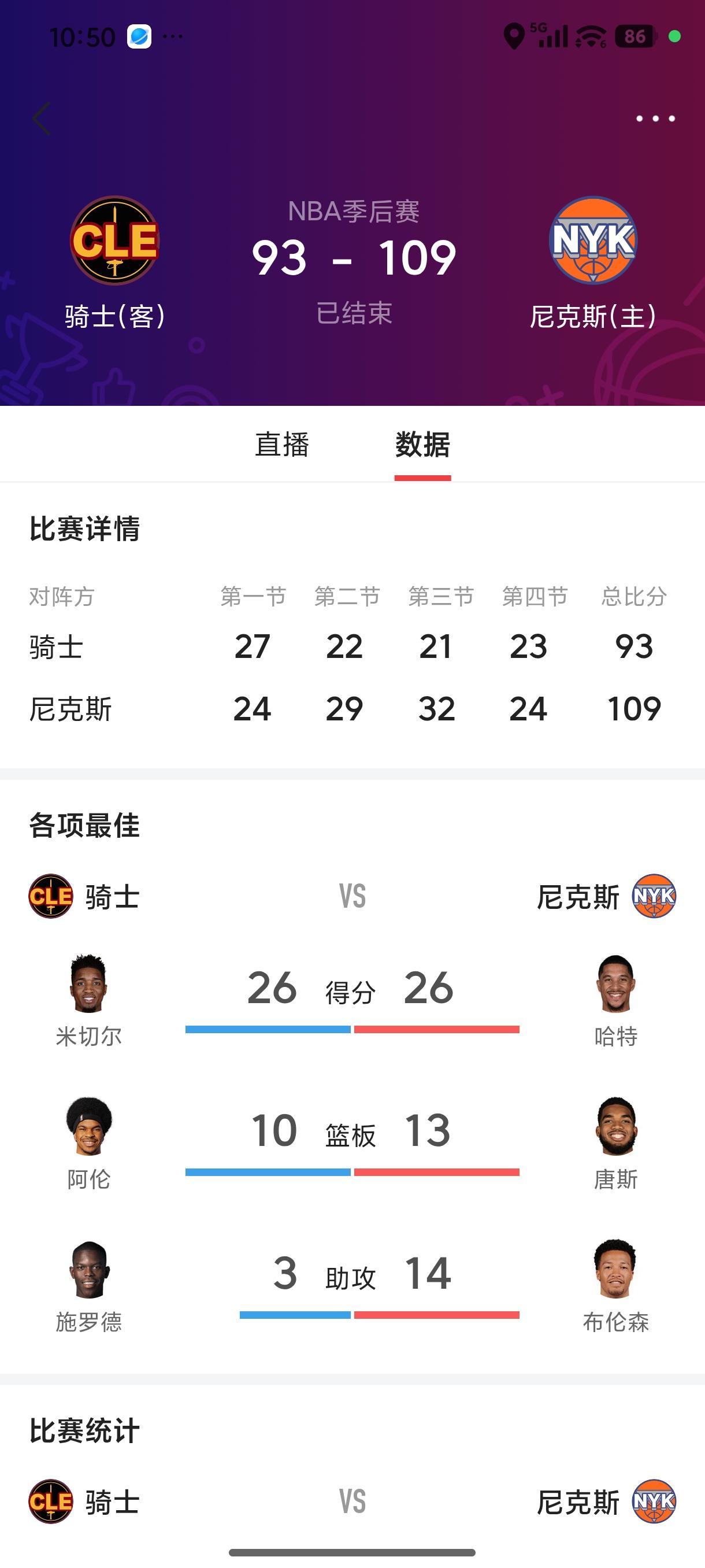 [发怒]活塞主场又把骑士斩落马下，109:93骑士又输了，大比分0:2落后了。。