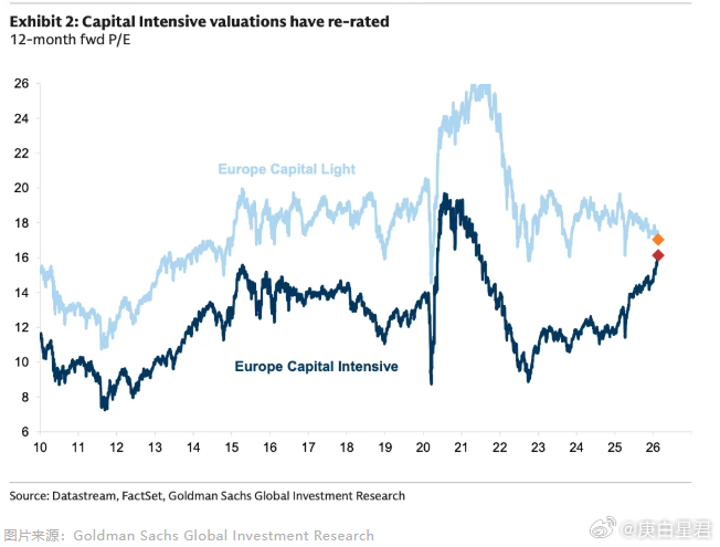 电力爆发，新的AI卖铲人？过去几年，AI赛道最主流的叙事逻辑始终锚定在“卖铲人”