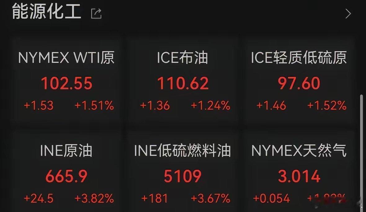 油价再度直线拉升【油价再度直线拉升】5月18日清晨，国际油价直线拉升，WTI原油