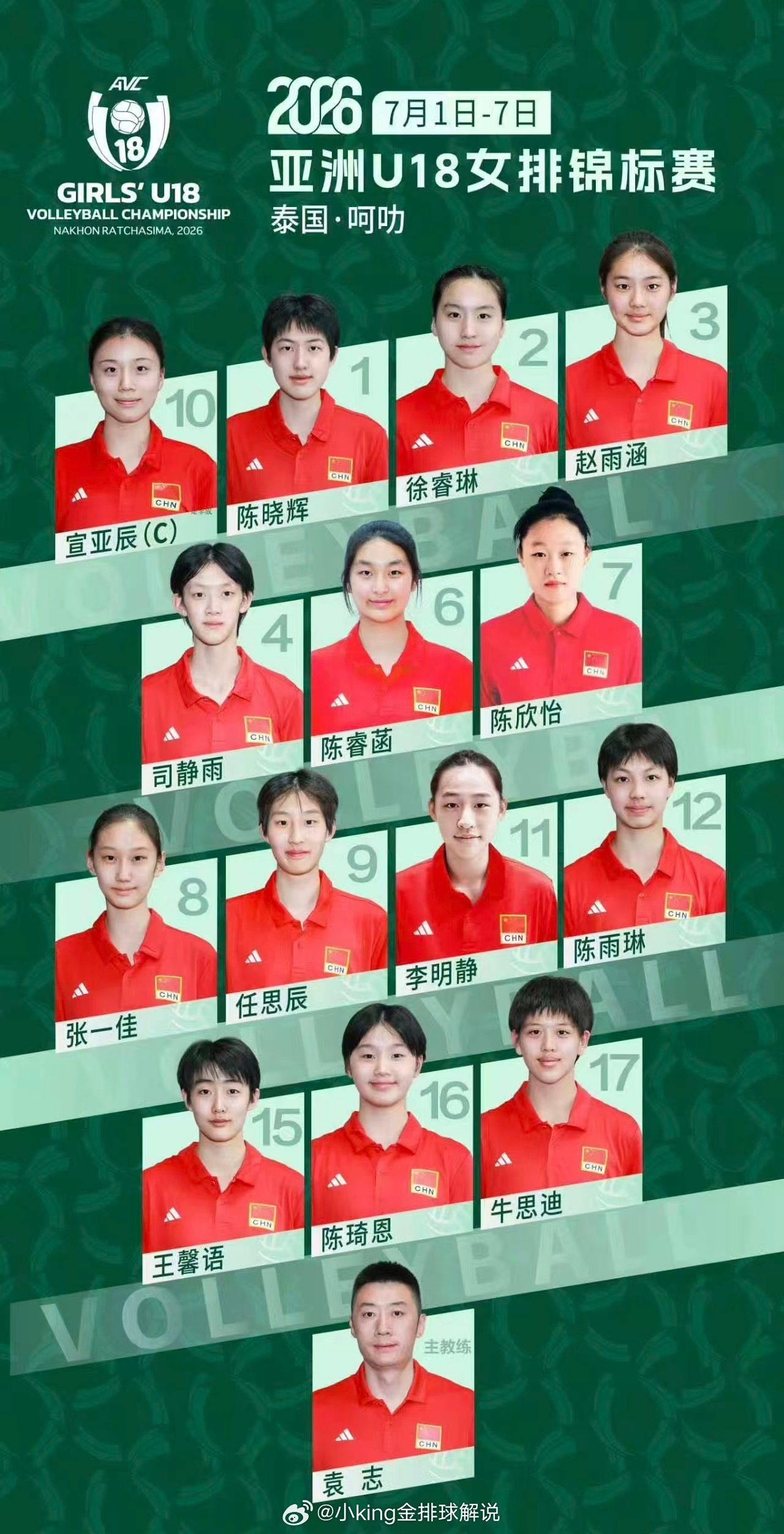2026年U18亚锦赛中国女排14人名单主教练：袁志(辽宁)主攻：6.陈睿菡（江