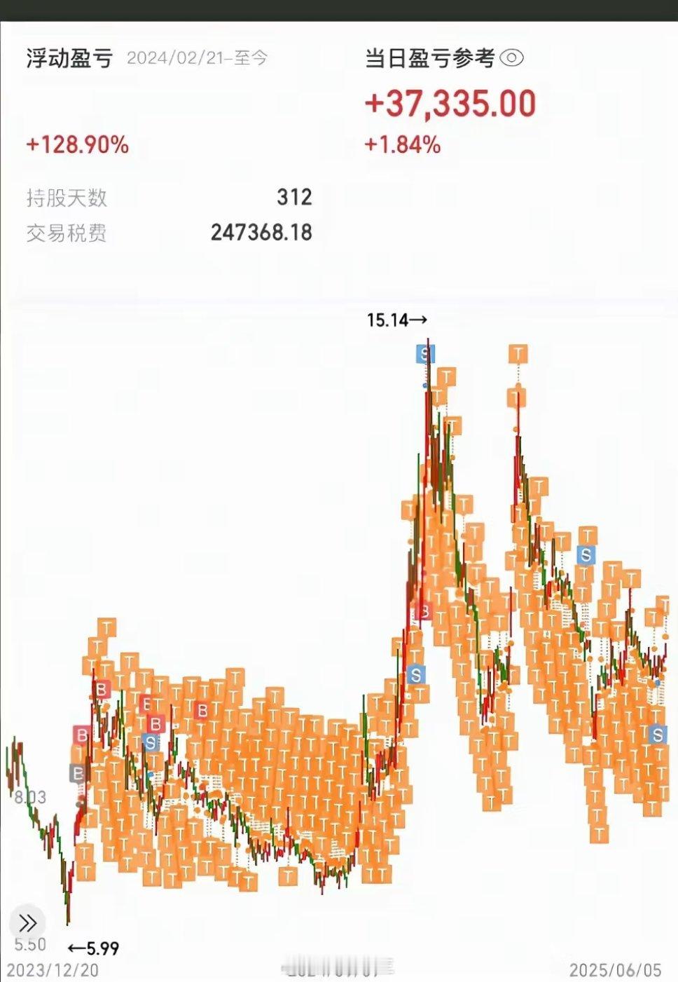 a股 看见一个粉丝发的股票做T图[兔子]交易税费24.7万。你们点评一下这是什么