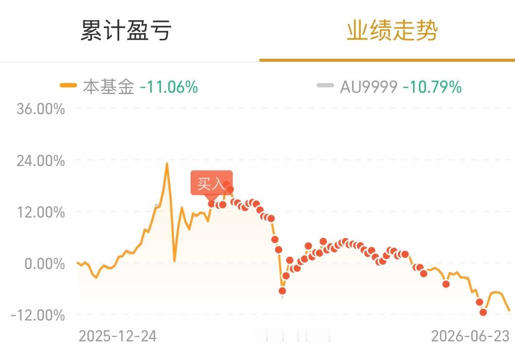 黄金 这玩意还上热搜了 … 本想赚杯奶茶，结果丢了个榴莲的真实写照，我真是栓Q了