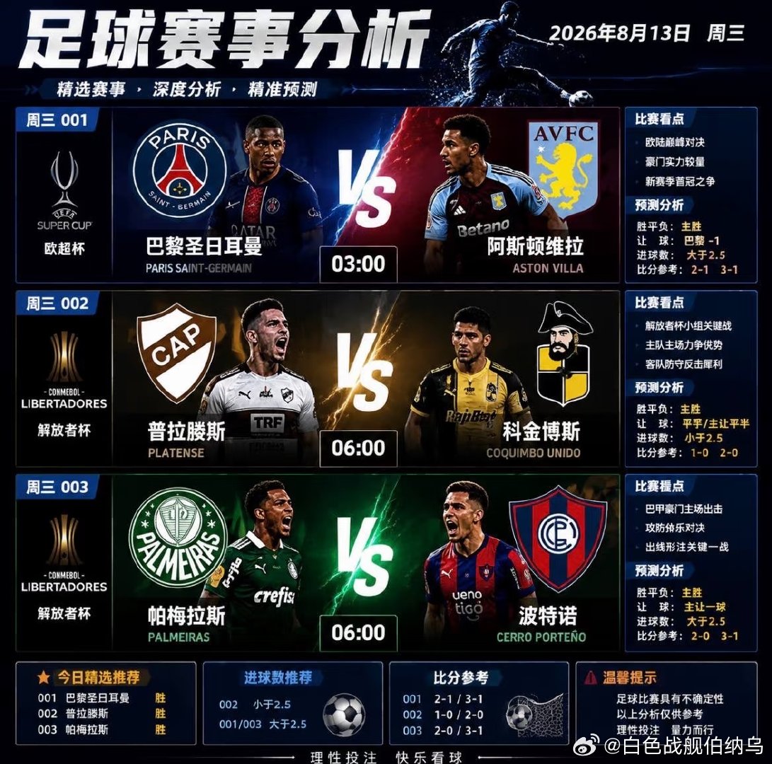 本期赛事涵盖欧超杯与南美解放者杯，多支豪门球队迎来关键较量。三场比赛从实力对比、