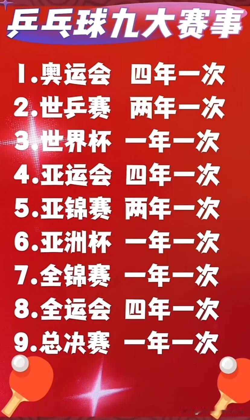 乒乓球的几大赛事，不了解的可以看一看，可以说每一项都是乒乓球球员们追逐的目标，而