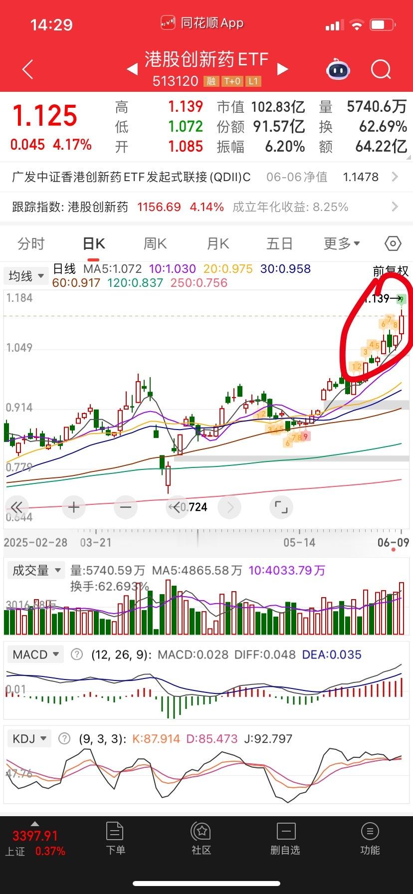 但注意啊，九转走到九了，之前没参与的最好别参与，万一晚上有个风吹草动明天回踩你就