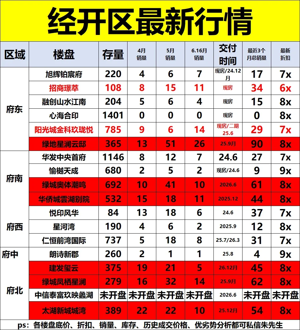 无锡经开的房子真别瞎买！