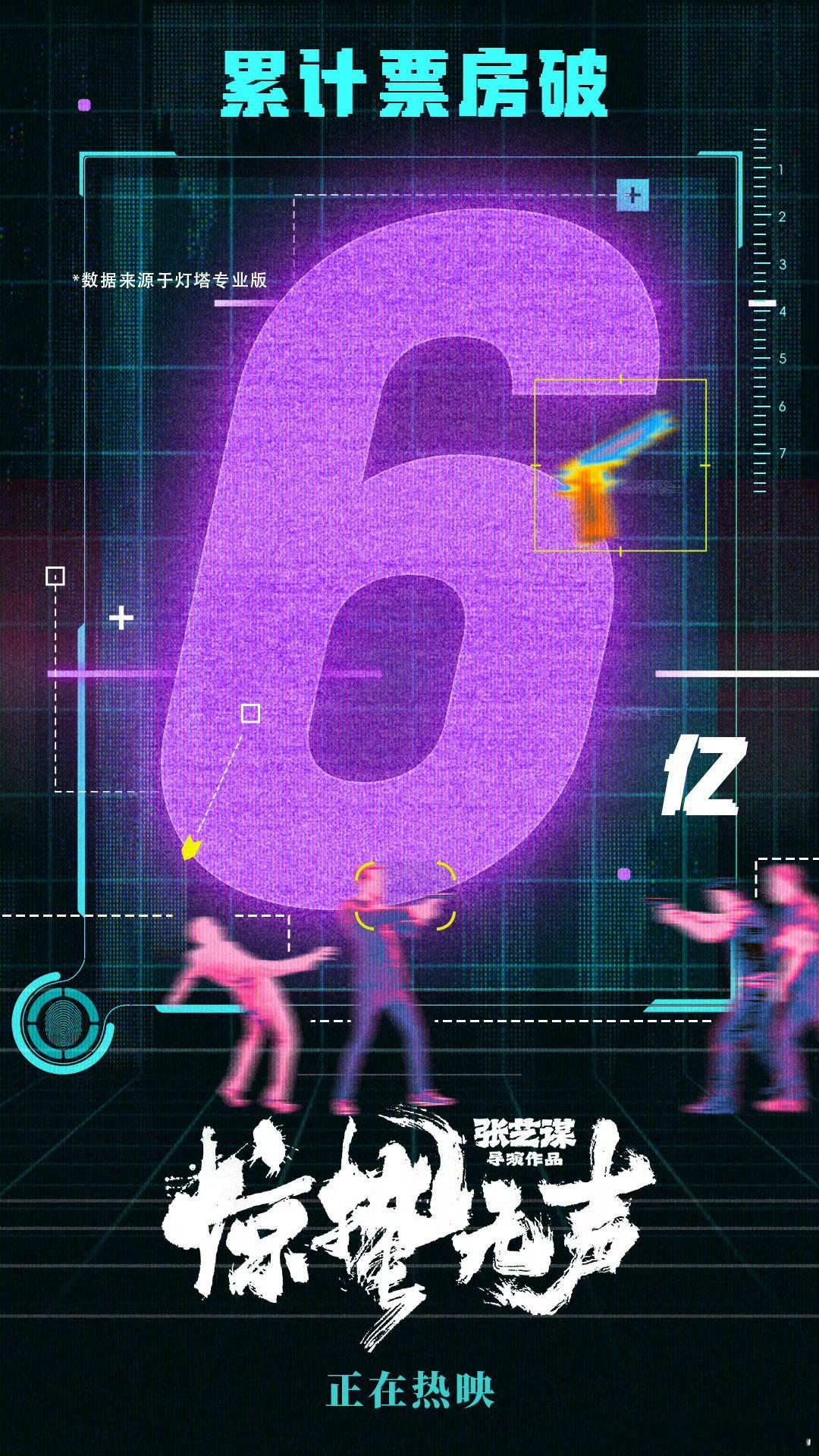 电影惊蛰无声票房破6亿易烊千玺朱一龙惊蛰无声票房破6亿 电影惊蛰无声票房破6亿啦