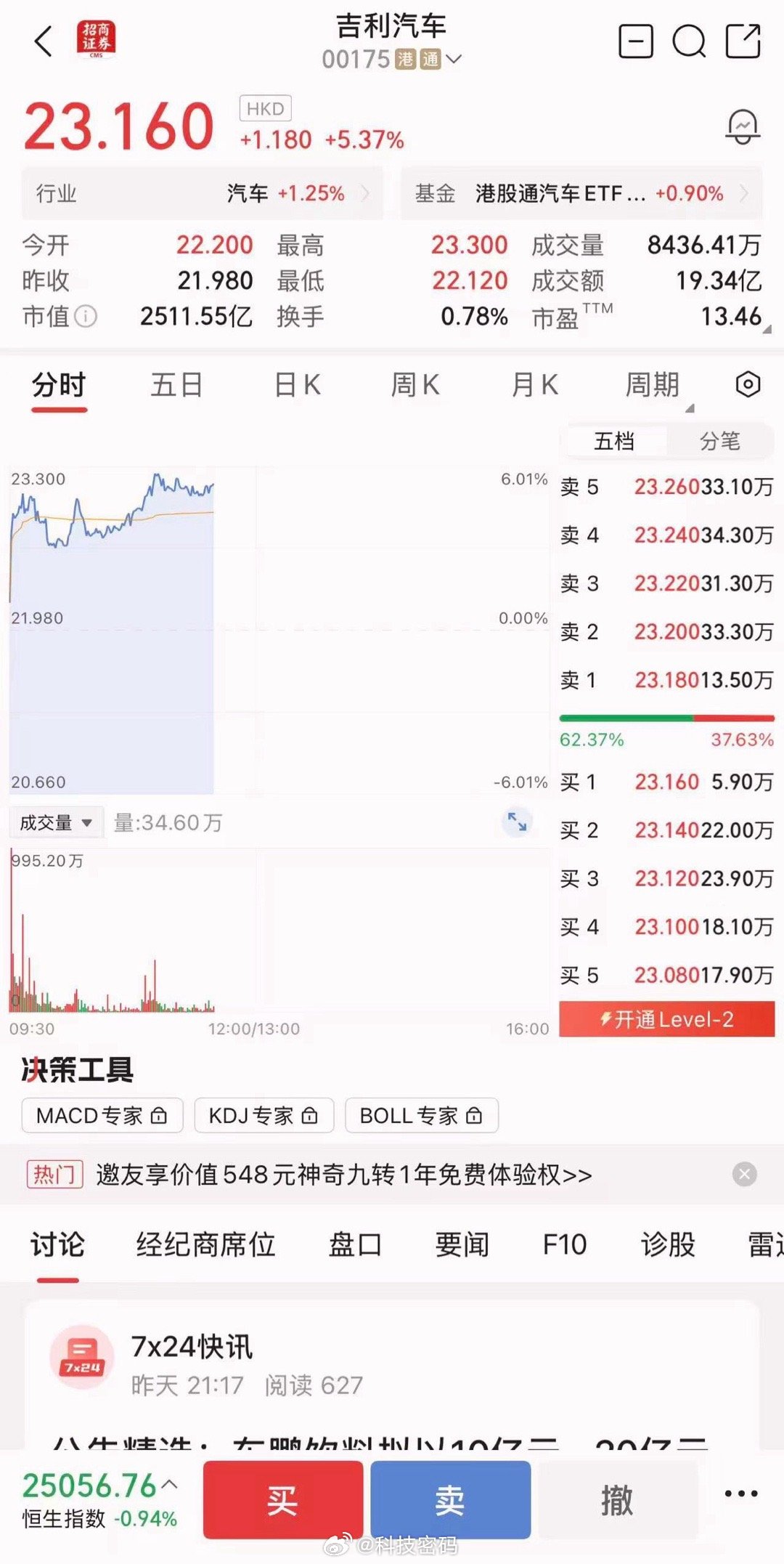 吉利大涨吉利汽车近一个月大涨近50%，股价创四年新高！一季度销量超70.9万辆，