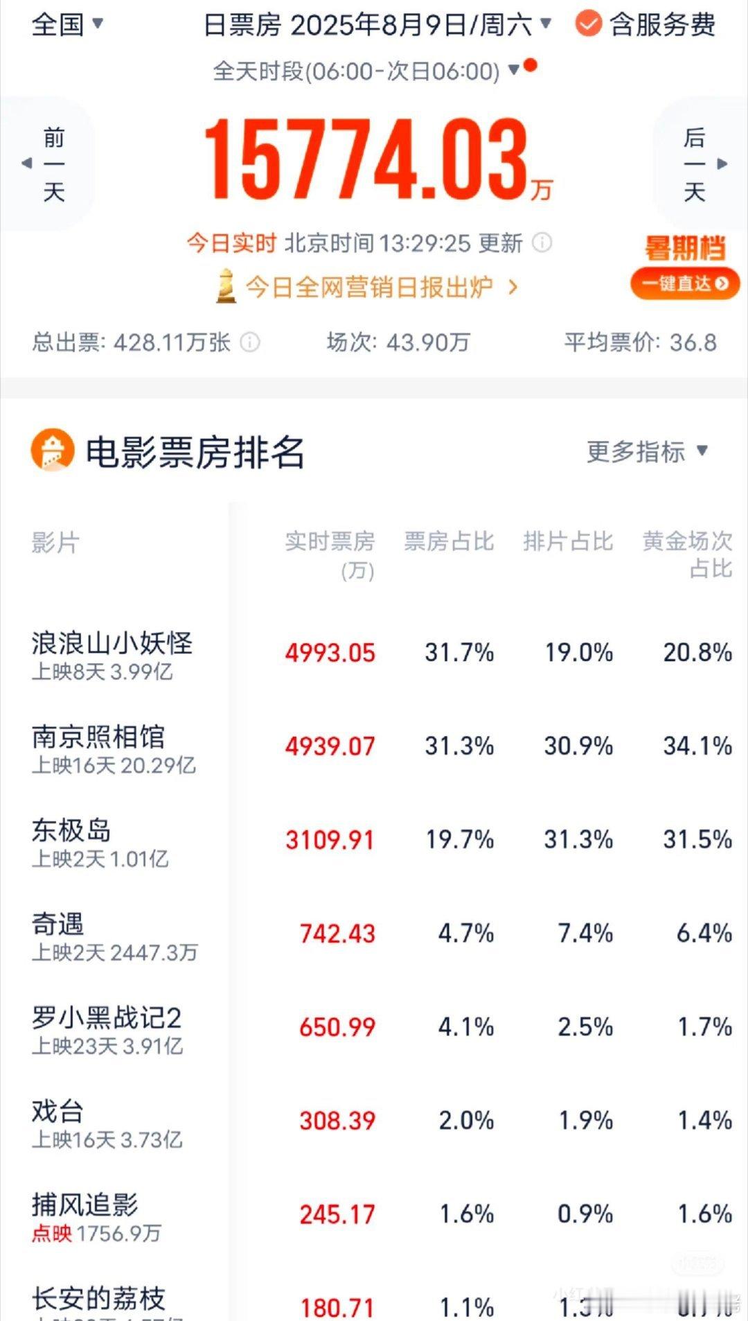 东极岛要吐排片了 ​​​