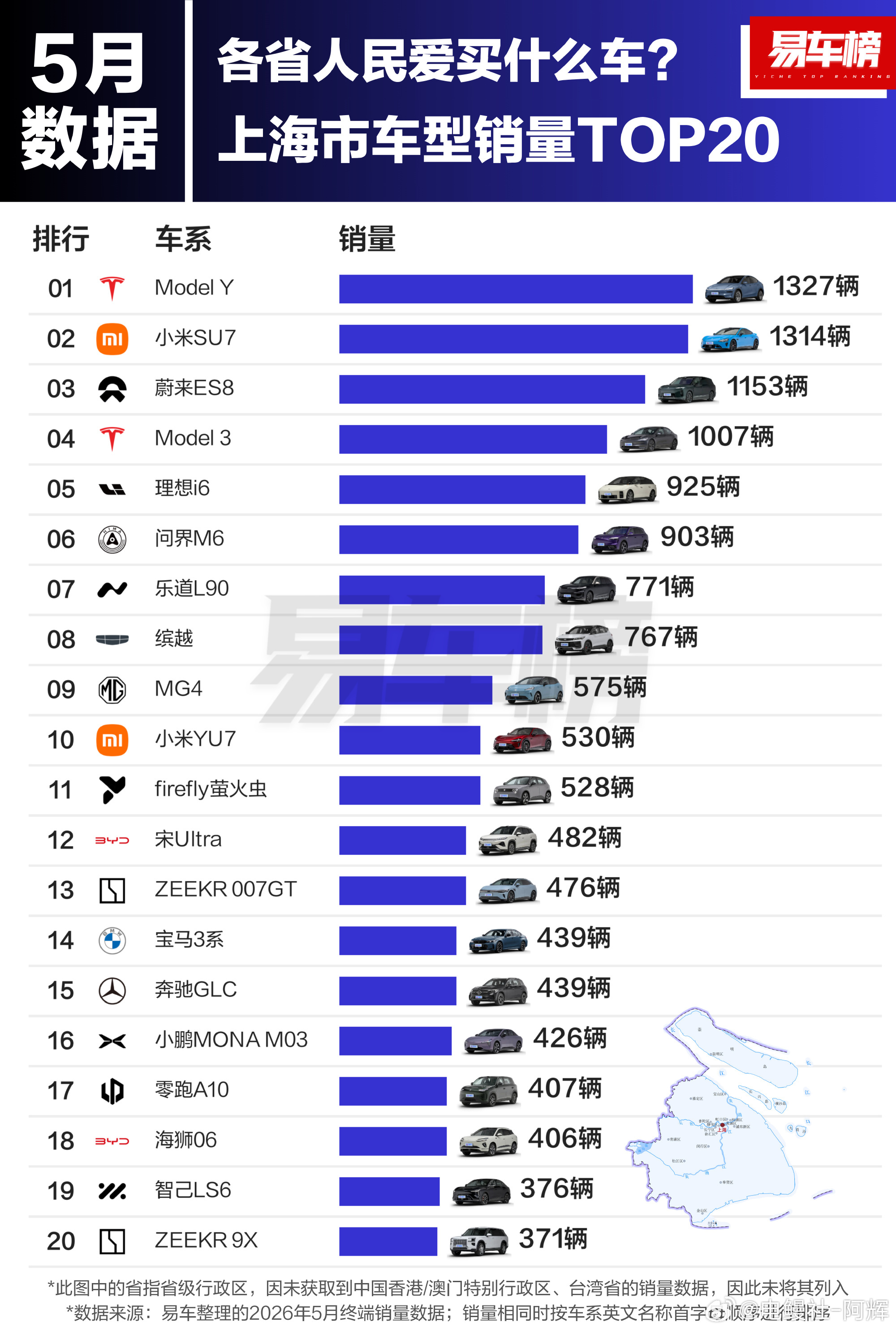 江浙沪人民爱买什么车，你们先不要打开榜单猜一下这个地区前三的车型，然后是不是和想