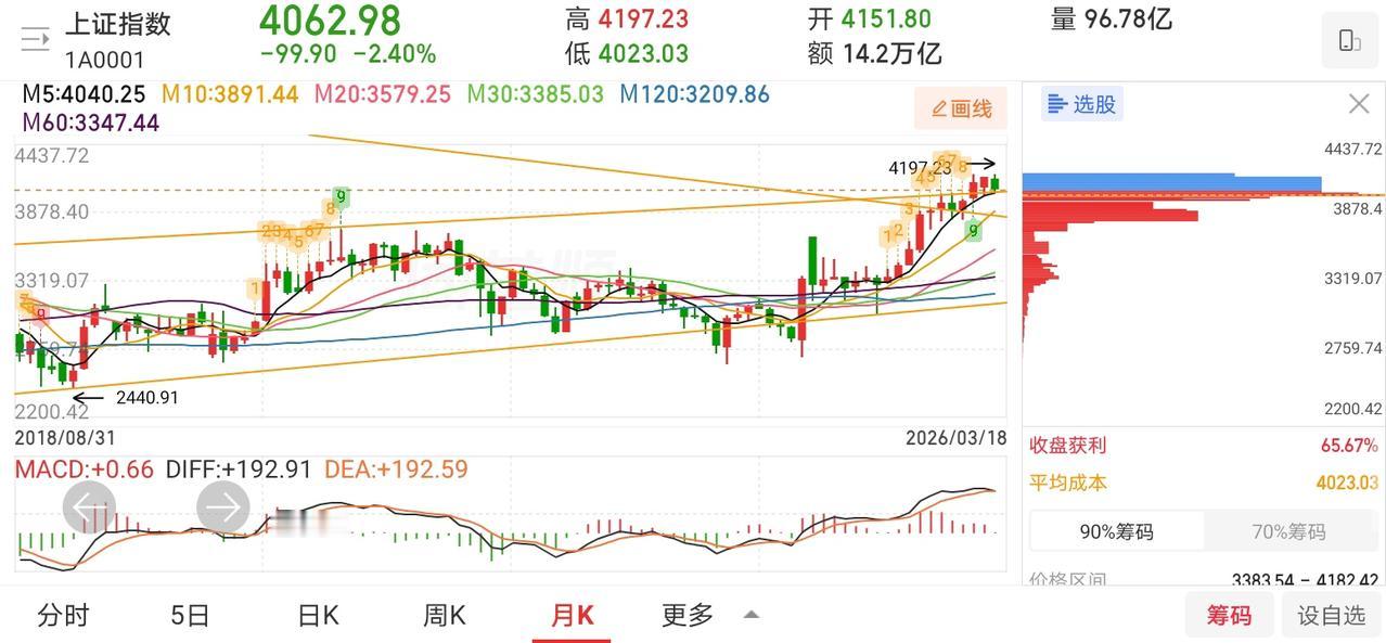 网友神评论，看的我笑出了声！

凸教授：黑天鹅到今天，已经全部消化完毕，接下来，