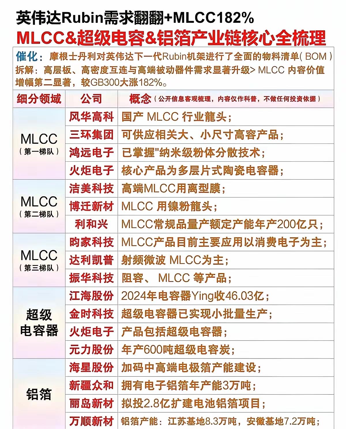 MLCC涨疯了，182%的涨幅看得人眼热，但真要往深了挖，机会根本不在多数人盯着
