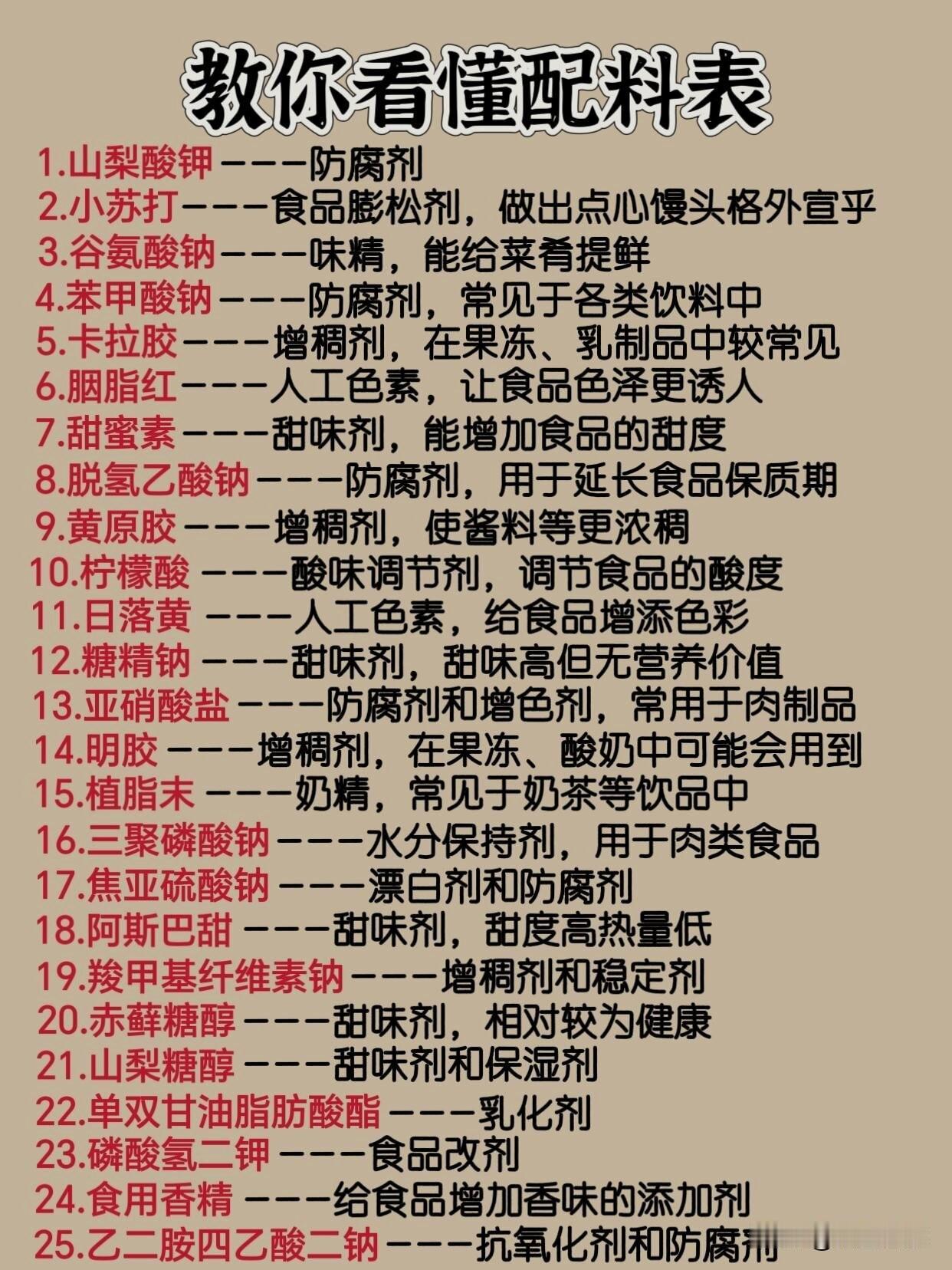 揭秘食品添加剂：你吃过的食物里都藏着什么？