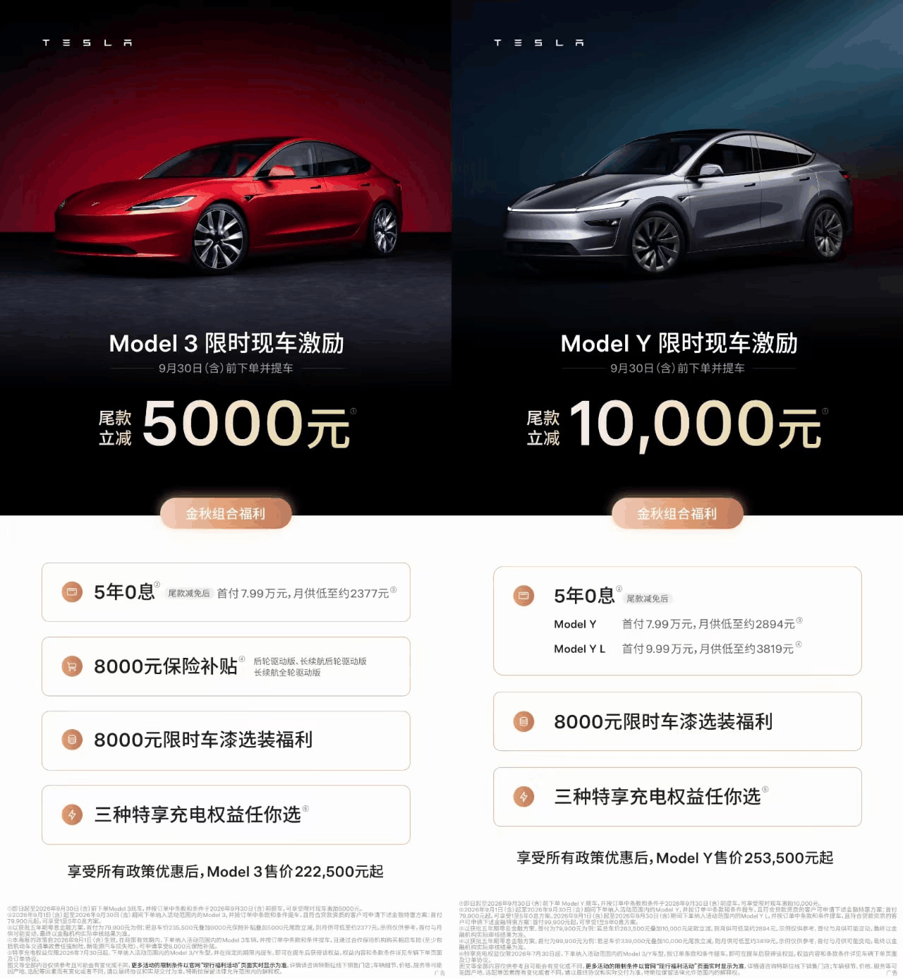 特斯拉再推限时优惠至高1万元9月7日，特斯拉中国宣布，即日起至2026年9月30