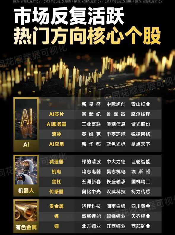 市场反复活跃，热门方向核心是哪些？