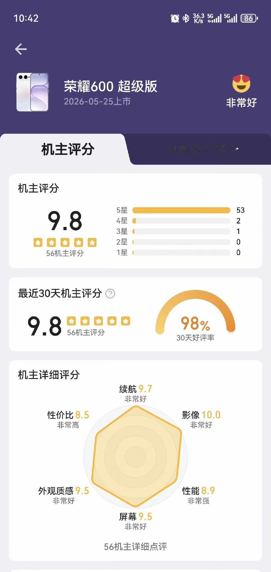 万万没想到，荣耀600系列刚发布就拿下酷安3000-4000价位好评榜榜首位置，