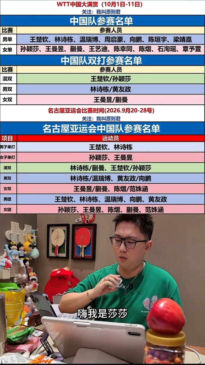 中国队双打参赛名单。
我觉得我们为自己的热爱买单，包括跟现场去买票一样，花大几千