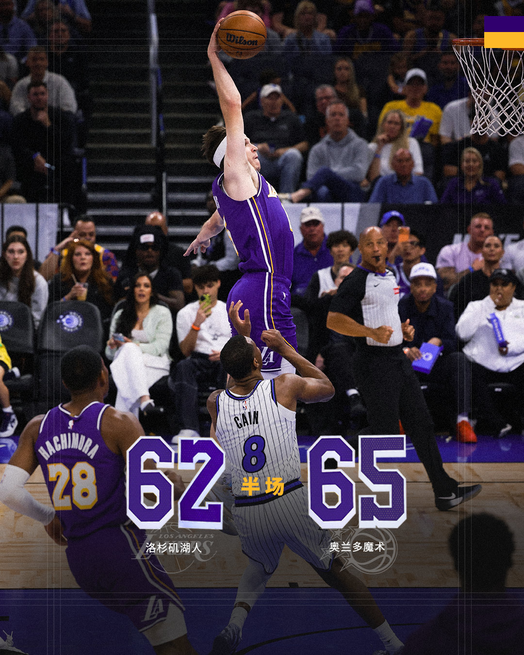 「湖人vs魔术 | 半场🔚」湖人6️⃣2️⃣ - 6️⃣5️⃣魔术湖人国度