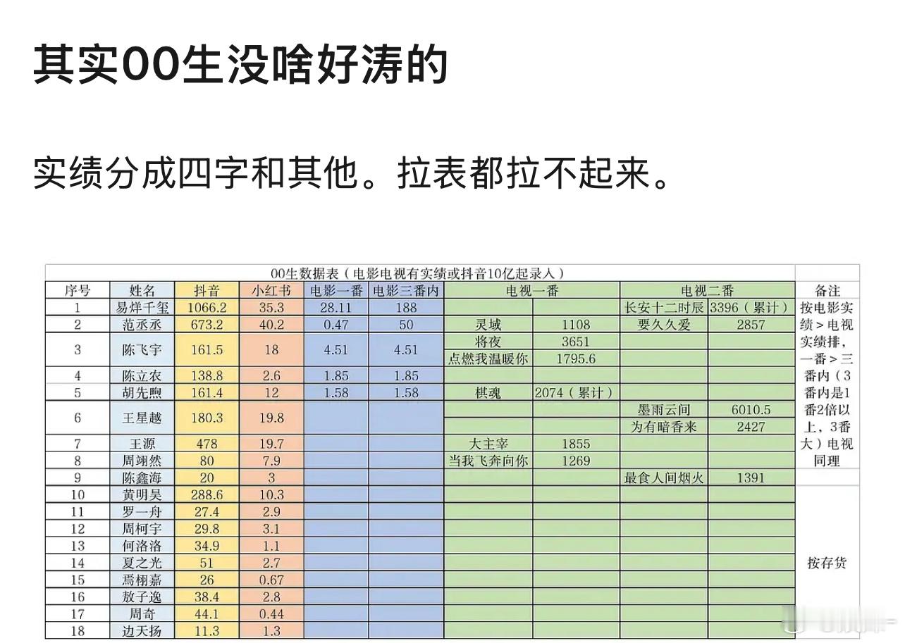 四字之外 全是zyk 流量和📢不是一个级别的 ​​​
