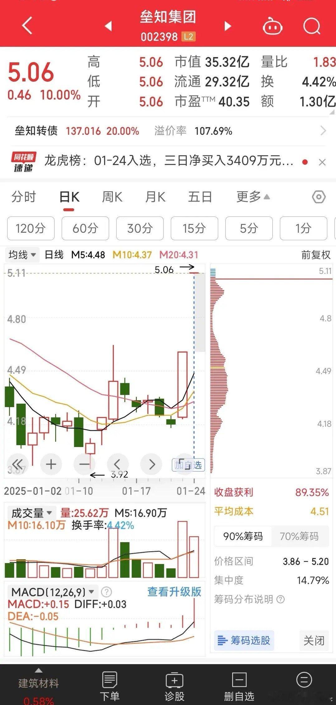 AI智能体今日全面爆发，导致机器人出现了大的分歧，很显然资金最终选择了新的东西，