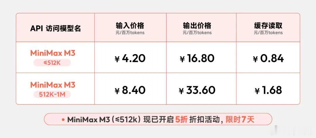 minimax M3 也来了——1M 上下文，原生多模态，coding 能力大加