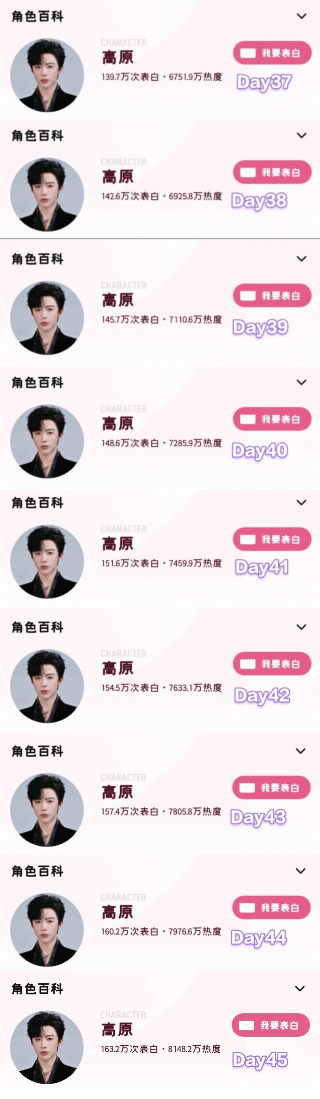 高原第45天站内角色rd累计约8148.2w，日增约171.6w，距破亿约185