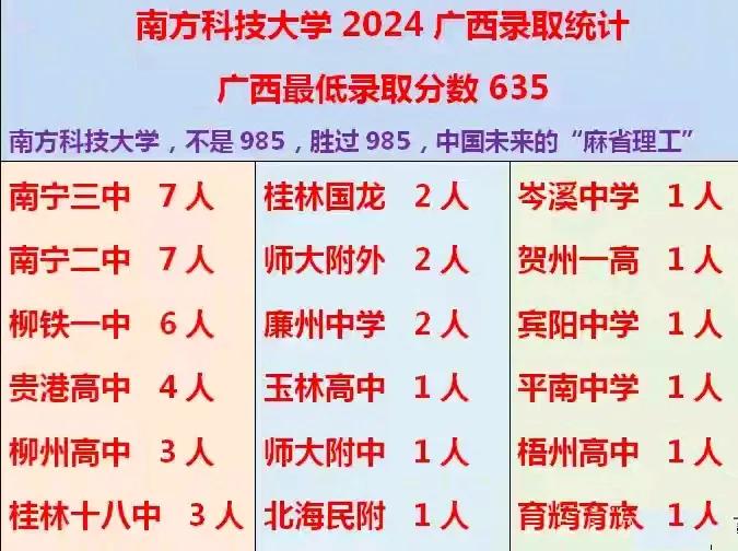 事实证明，南方科技大学在广西各省市的学生心目中知名度还是很高的。不少人觉得南方科