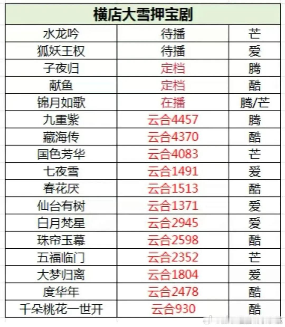 横店大雪押宝名单快播完了 ​​​