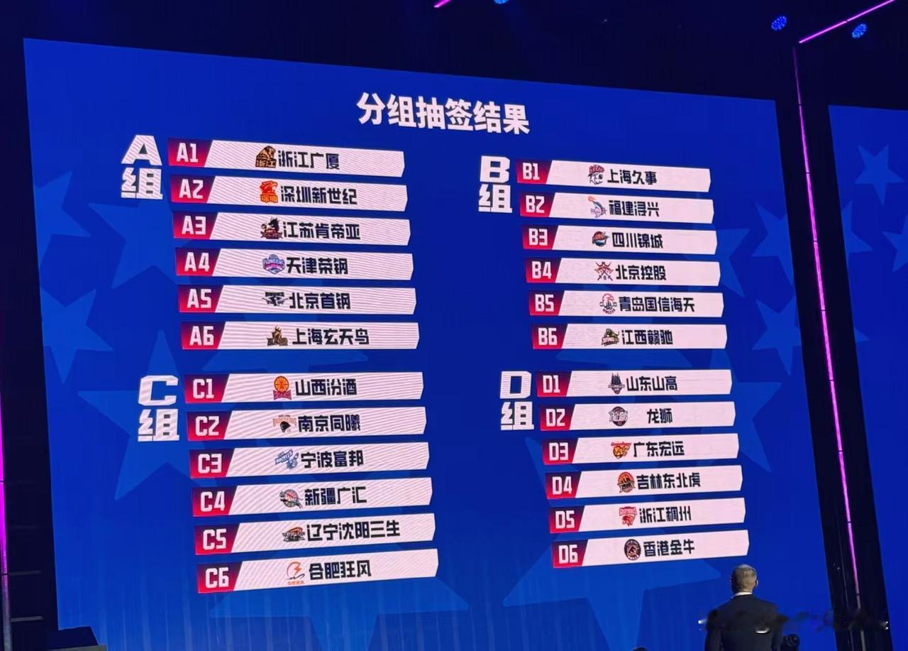 CBA第三届俱乐部赛程出炉，广东晋级8强难度不小。

2026-2027赛季，C