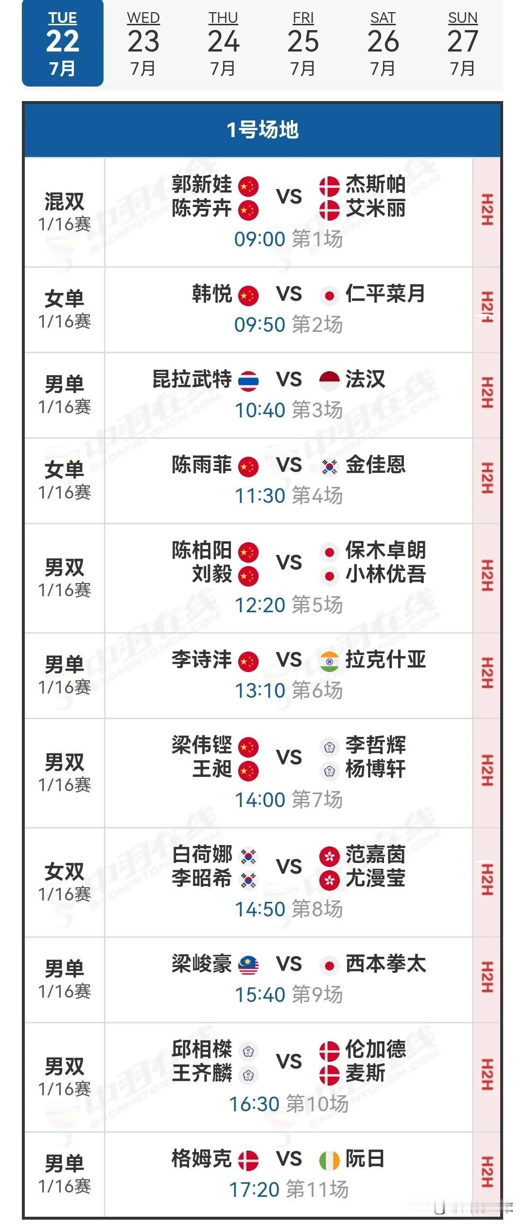 7月22日2025中国羽毛球公开赛首日对阵安排

明日，2025年中国羽毛球公开