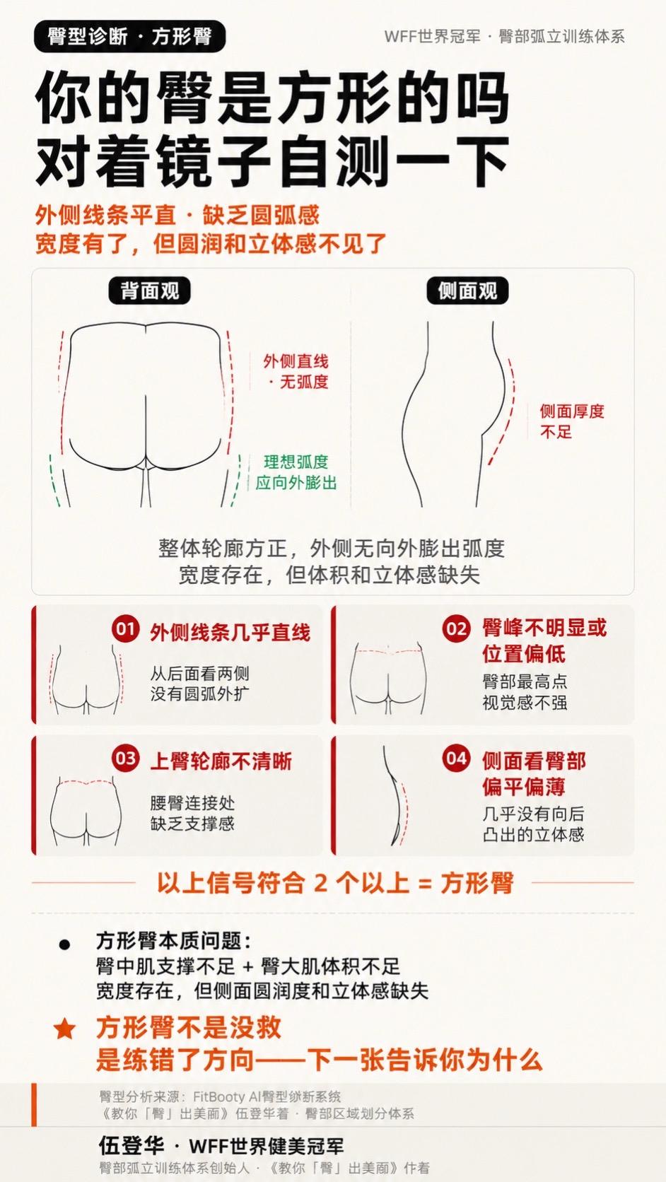 对着镜子看一下，你的臀是方的吗？你有没有发现——  从背面看，臀两侧的...