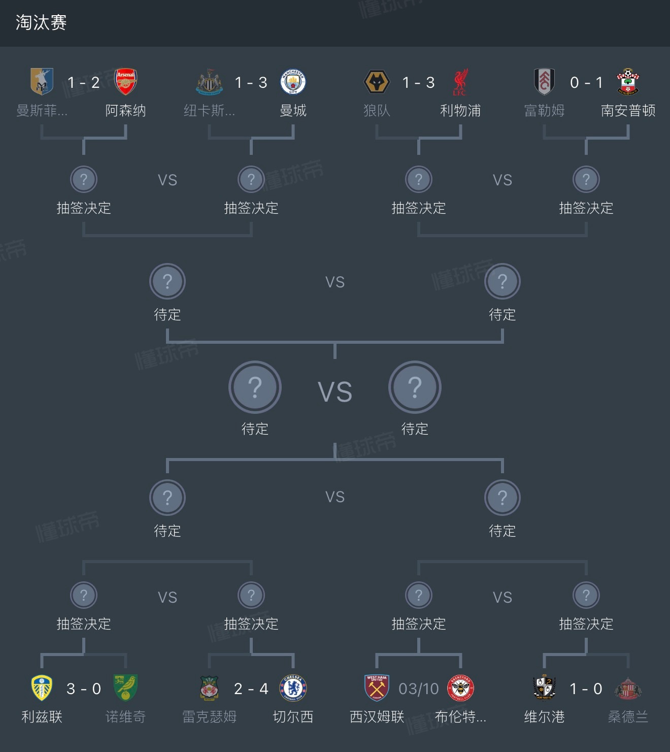 还想看巴迪搭档托辛的首发所以抽签 你懂得！明早起床就知道对阵谁了 