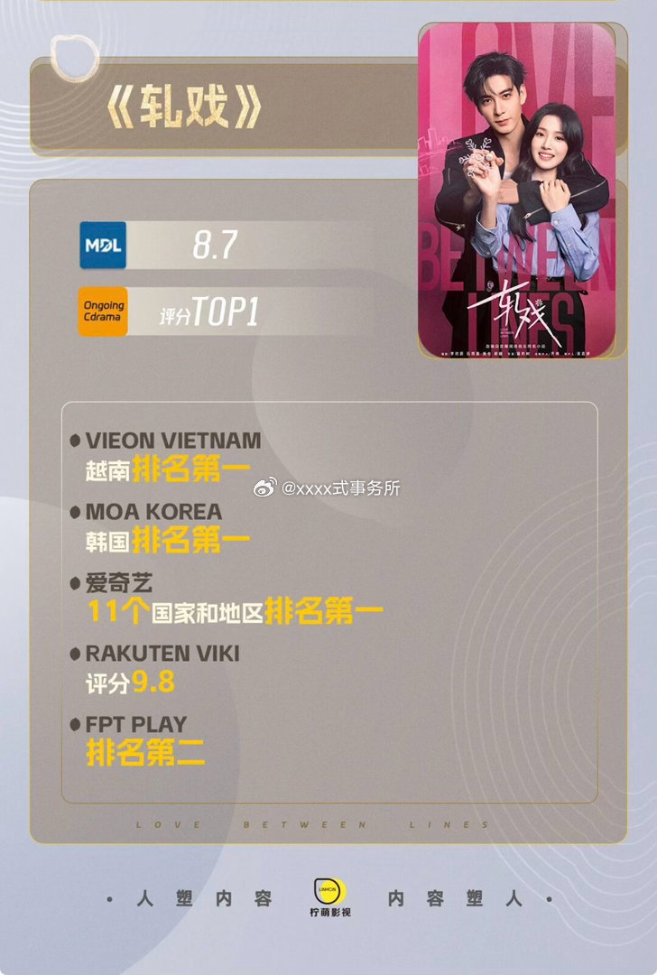 柠萌在香港国际影视展推介2026年初上线的现代剧陈星旭  卢昱晓《轧戏》延续爆款