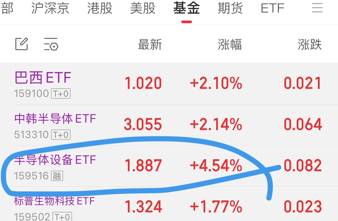 但凡让我反复收益的，我以后一定重复持有，反复持有，尤其这哥们 