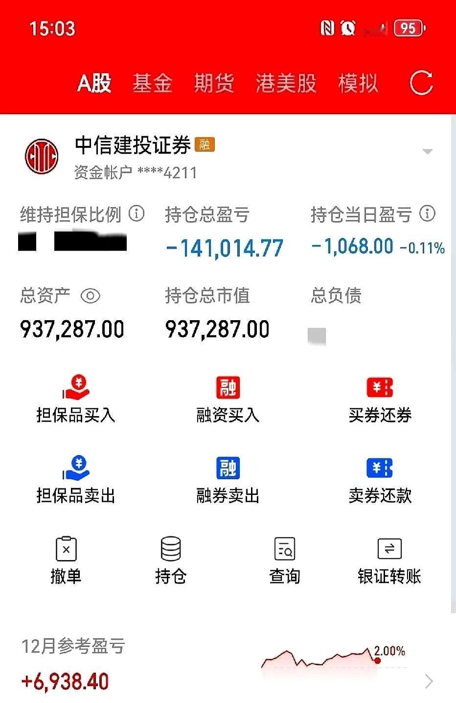一位网友年终盘点账本时挨了一记闷棍，一百多万本金亏掉十四万，而此刻沪指年涨幅却挂