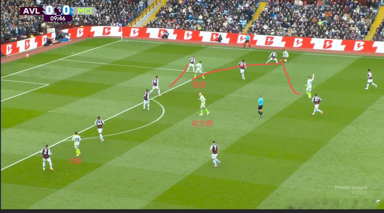看维拉对阵曼城的比赛，维拉也是五后卫， 特别是重点防守哈兰德3人，边路也有两个人