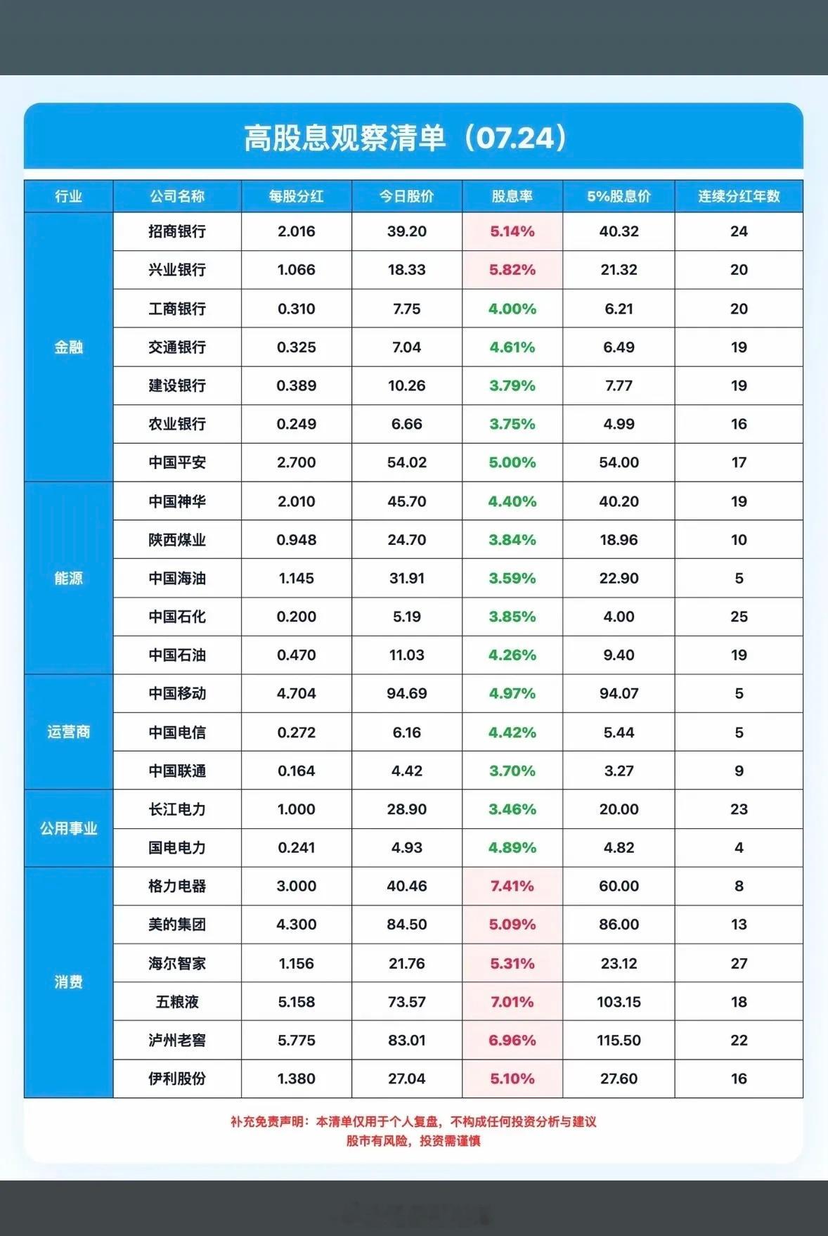 A股高股息率TOP20榜单揭晓！🏆2026年4月22日，2025年A股年报披露