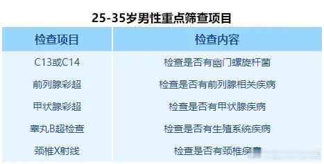 #健康也是爸爸对你的嘱咐##健闻登顶计划# 男性体检项目怎么选？不同年龄段的男性