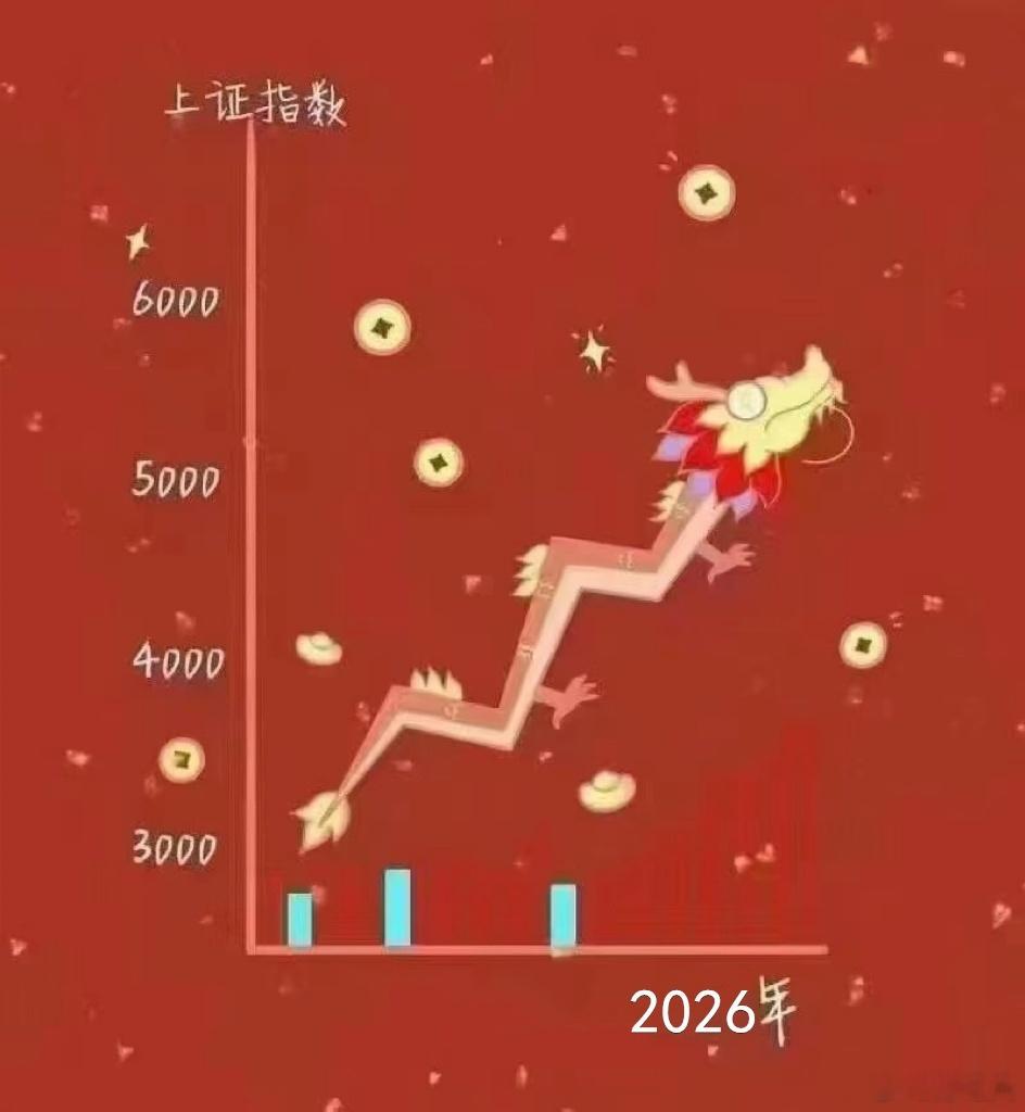 心态好了格局就大了，专注过好当下的每一刻。早上好，瑞雪兆丰年，合肥今天的雪下的大