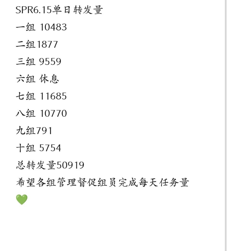 王源王源我看见两朵一样的云王源宇宙超级无敌大大狂欢巡演 SPR6.15单日转发量