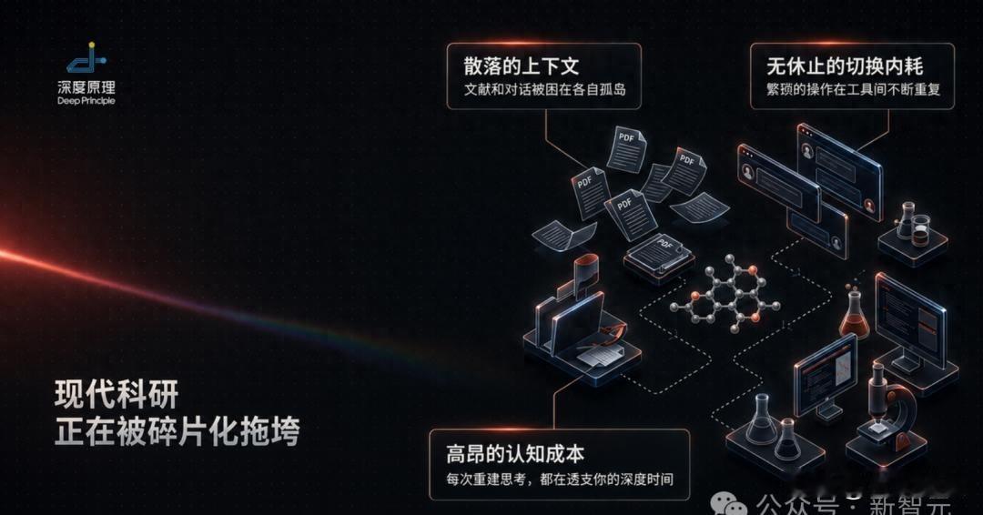 科研工具堆了一堆，干活还是老样子；AI越聪明，人越像指挥调度员；Mira到底在改