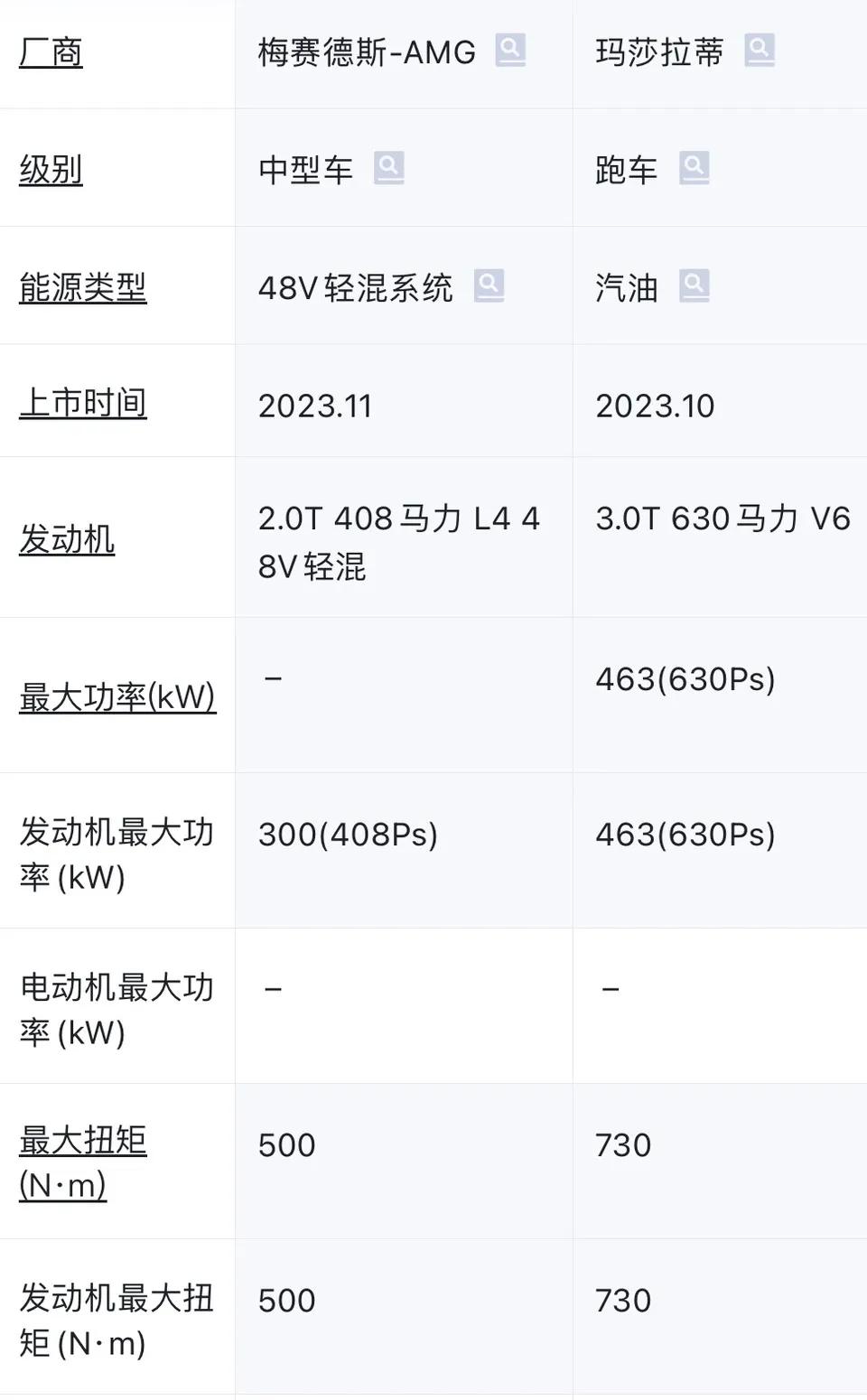 有人说内燃机没有潜力可以挖掘了，这种说法我觉得过于片面了，你看，奔驰的2.0t 