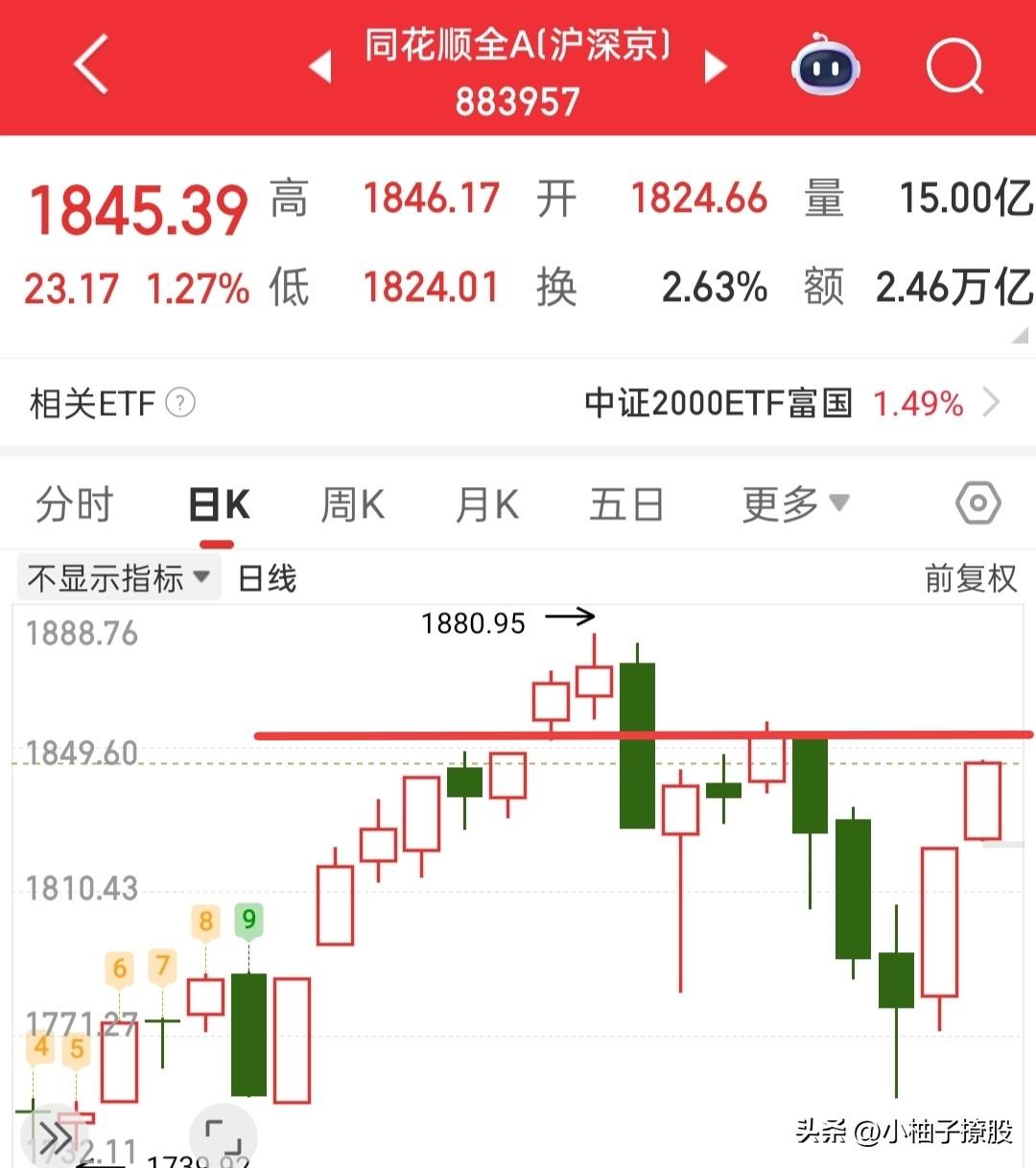 接下来如果继续再涨，都要注意风险，有人看到我提示风险了，是不是又头大了……

其