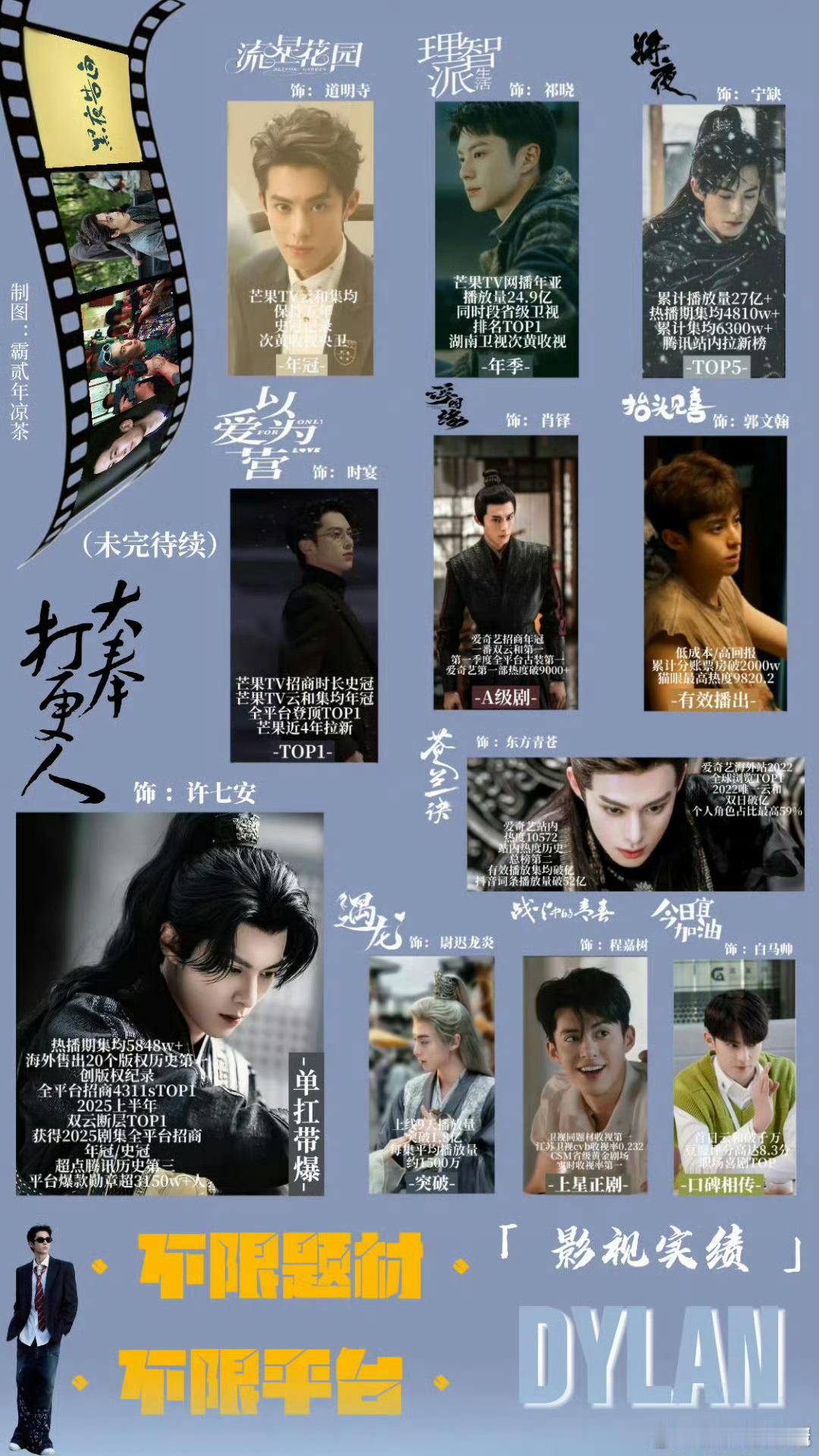 王鹤棣、丁禹兮演员实绩🈶️谁赢了 