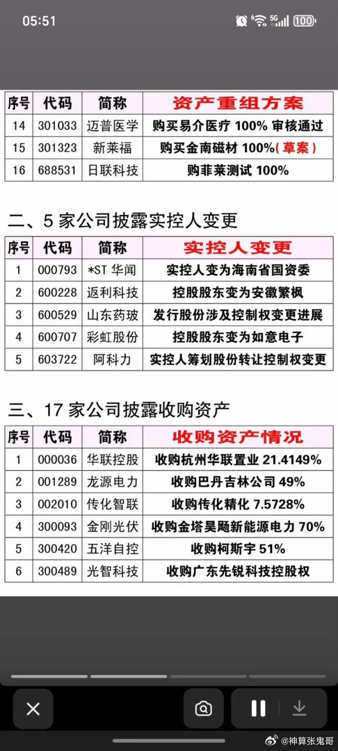 6.27周六  资产重组、股权转让、实控人变更公告！概伦电子、万隆光电、长鸿高科