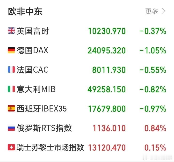 明天又悬了吧！老特拒绝朗哥停战条件，持续10周的中东战争陷入更深僵局。与此同时，